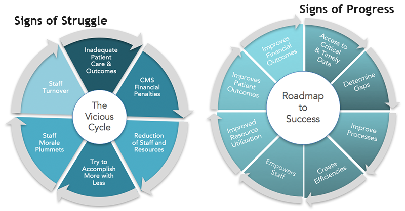 Process Improvement